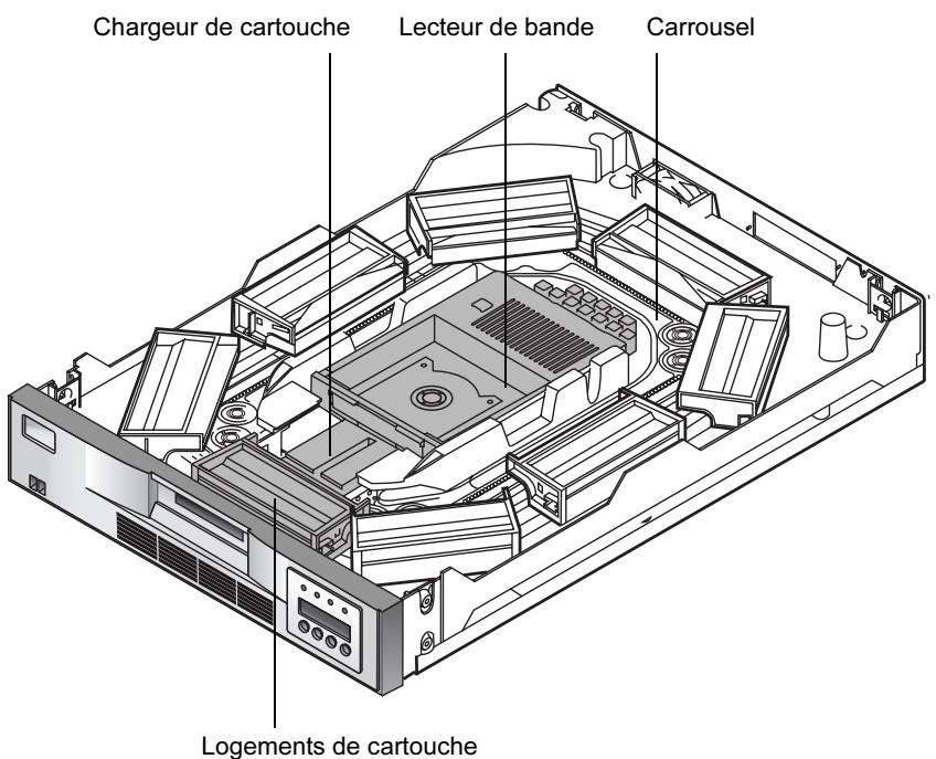 QUANTUM LTO8SLOT - Composants de l'autochargeur - 3