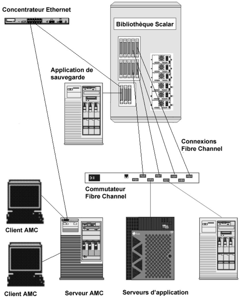 QUANTUM ADIC MANAGEMENT CONSOLE - Aide en ligne - 1