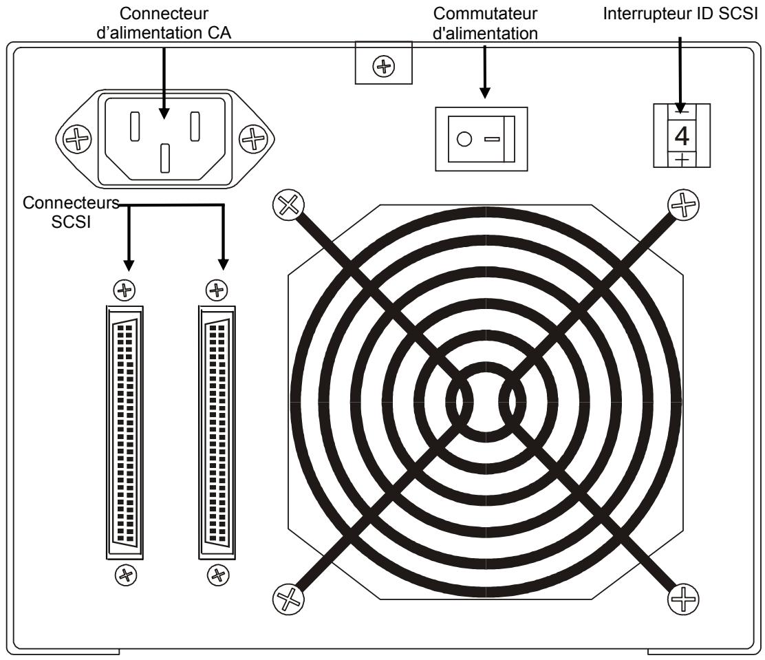 QUANTUM LTO 400D - Contrôles et connecteurs du panneau arrêté - 1