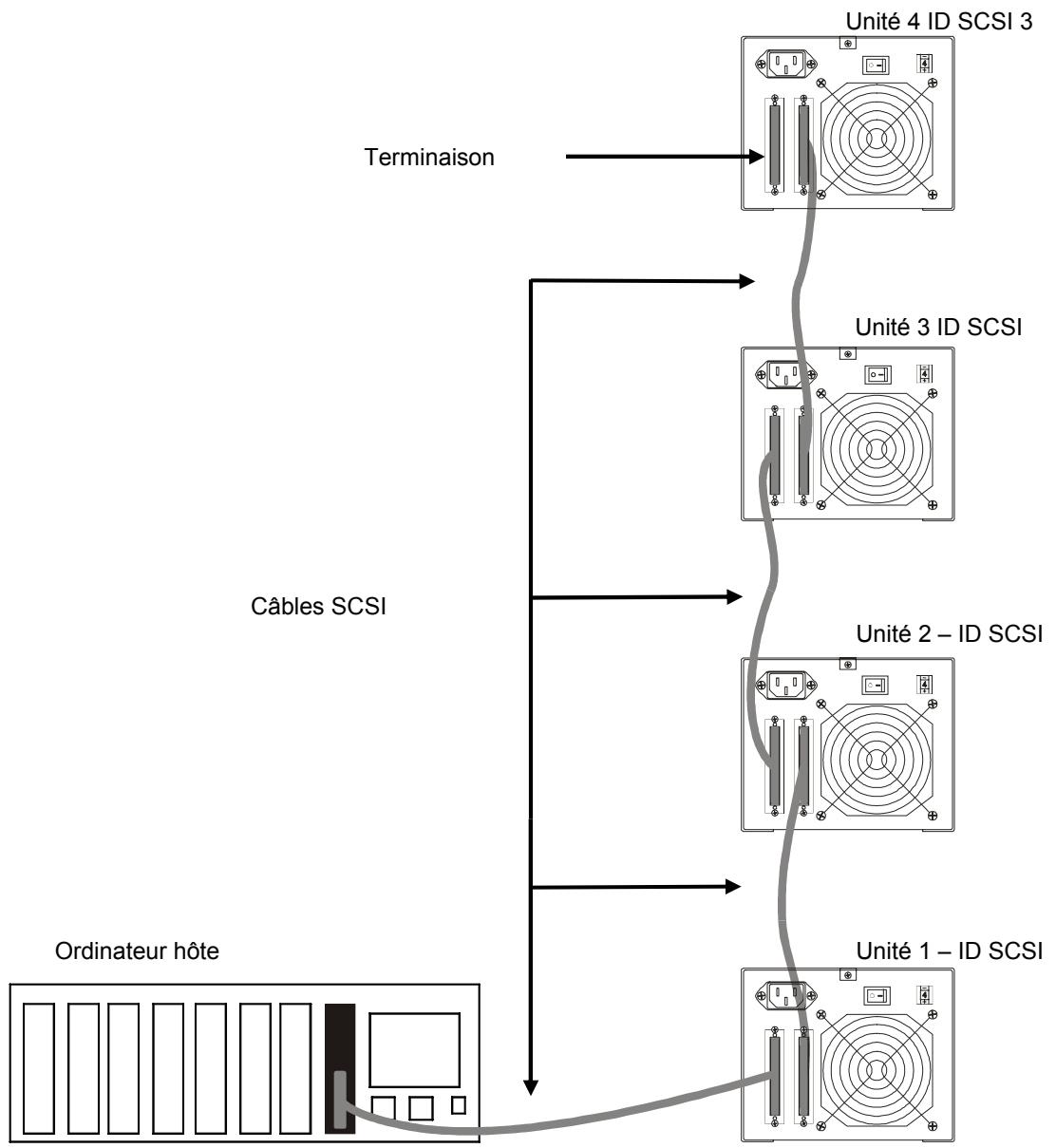 QUANTUM LTO 400D - Remarque - 1