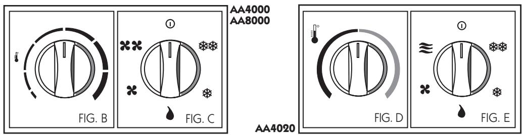 UFESA AA4020 - 2