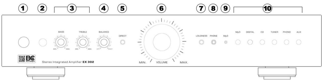 BC ACOUSTIQUE EX302 - FACE AVANT RACCORDEMENTS ET USAGE DE L'AMPLIFICATEUR - 1