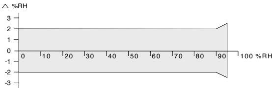 VAISALA HMW70 - Données techniques - 1