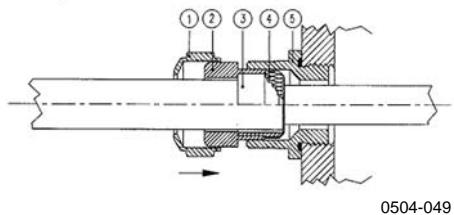 VAISALA MMT330 - Wiring - 3