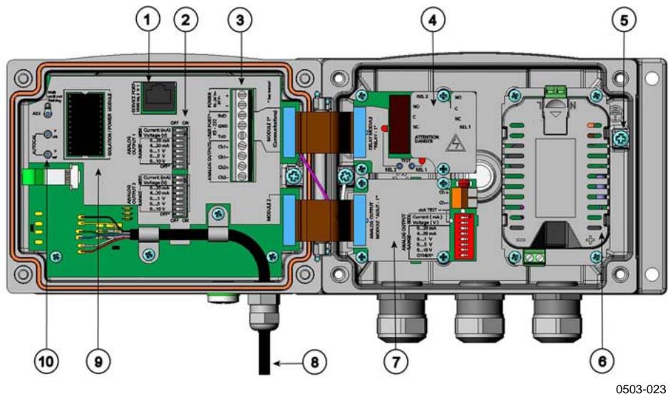 VAISALA MMT330 - Operation - 1