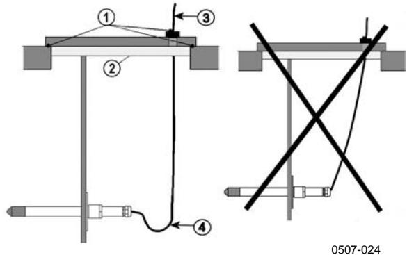 VAISALA MMT330 - Sondenmontage mit Kabel - 1