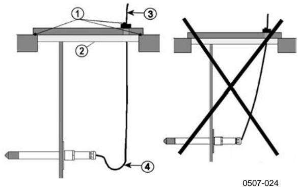 VAISALA MMT330 - Mounting the Probes with Cable - 1
