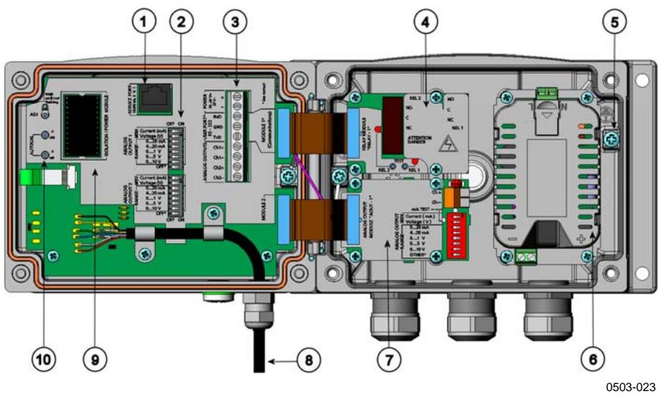 VAISALA MMT330 - Betrieb - 1