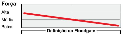 DAHON ARGYLE - Regulacao do Floodgate (Fig. 3)(APENAS para Argyle 409, Pike, Reba e Revelation) - 1