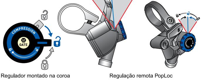 DAHON ARGYLE - Regulacao de compressao (Fig. 4) - 2