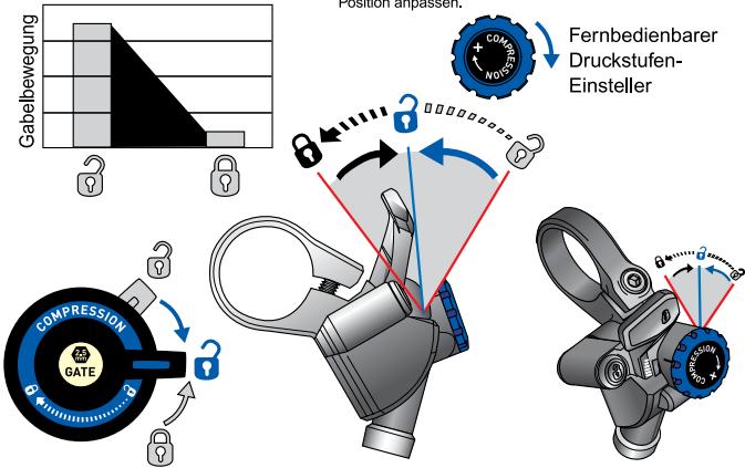 DAHON ARGYLE - Einstellen der Druckstufe (Abb. 4) - 1