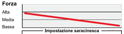 DAHON ARGYLE - Regolazione saracinesca - 1