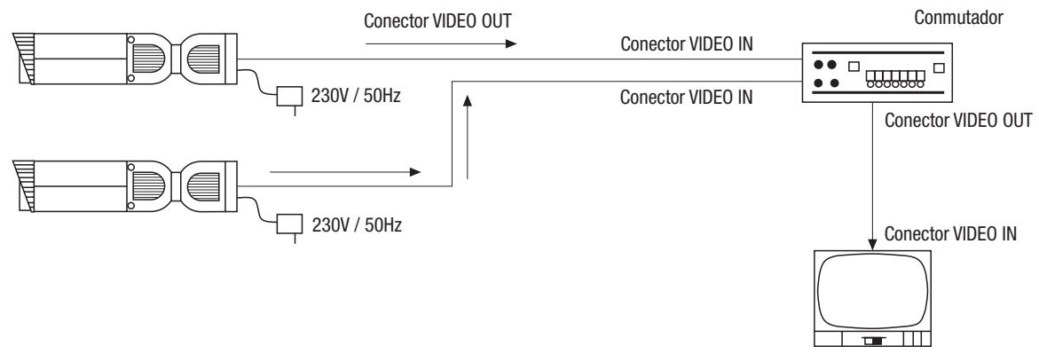 ENEO CANDID C-05 - Ejemplo de connexion con el uso de varias camaras - 1