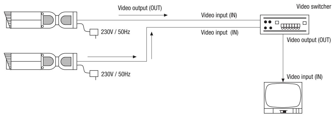 ENEO CANDID C-05 - Connection Example when using Several Cameras - 1