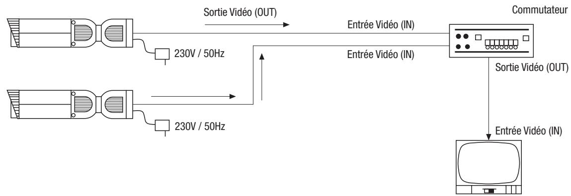 ENEO CANDID C-05 - Exemple de raccordement pour l'utilisation de plusieurs caméras - 1