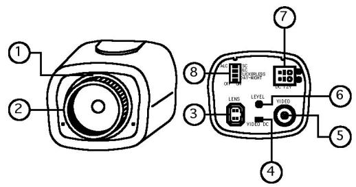 ENEO CANDID C-06 - Positions and functions of the Control Elements - 1