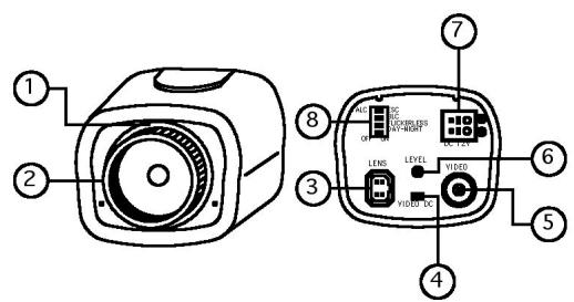 ENEO CANDID C-06 - Posicion y funciona de los elementos de manejo de connexion - 1
