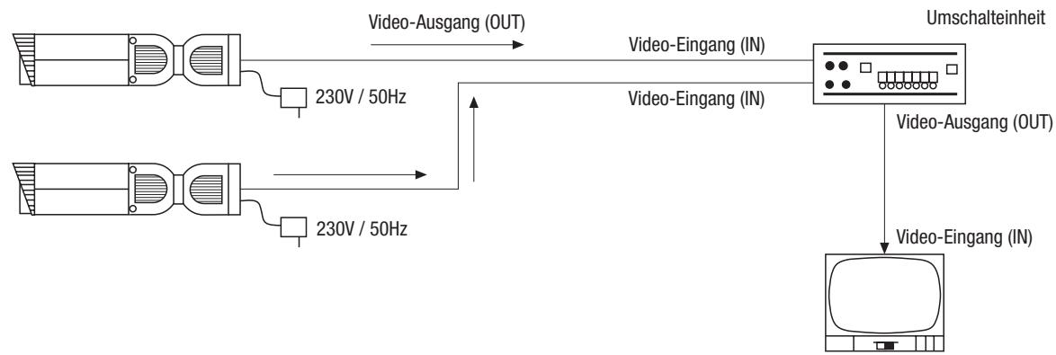 ENEO CANDID C-06 - Anschlussbeispiel bei Verwendung mehrerer Kameras - 1