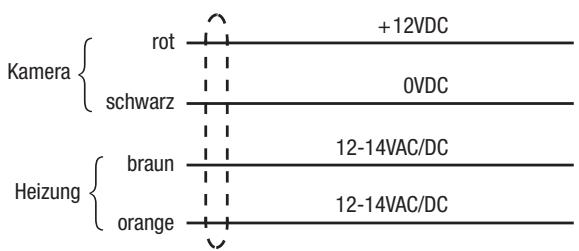 ENEO CANDID C-06 - Anschlusskabelsatz - 1