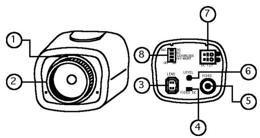 ENEO CANDID C-06 - Lage und Funktion der Bedien- und Anschlusselemente - 1