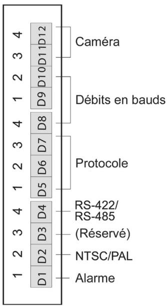 ENEO EDC-143E - Configuration du protocole de la camera dome - 3