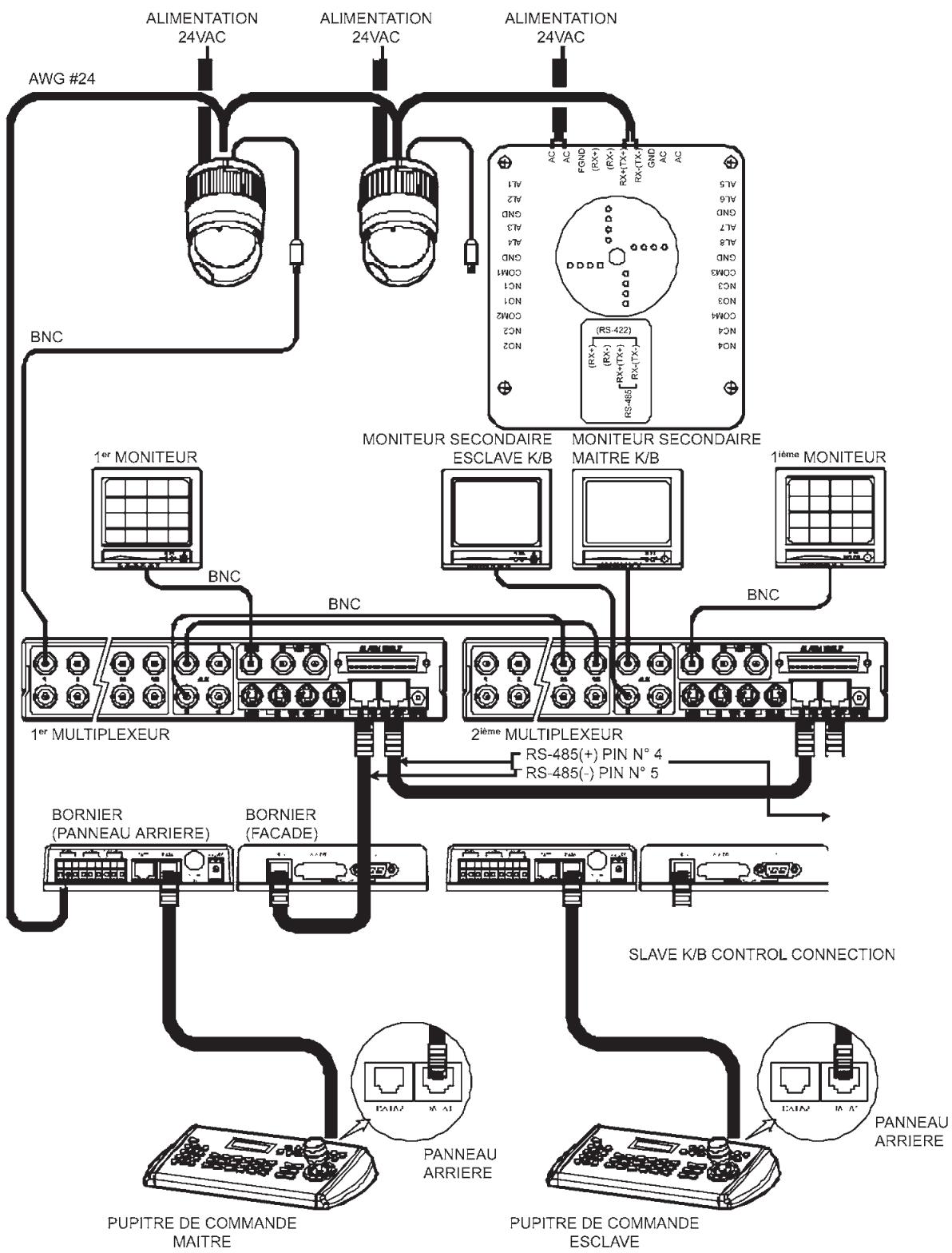 ENEO EDC-143E - Configuration de plusieurs caméras dômes et d'un pupitre de commande esclave (deuxième possibité) - 1
