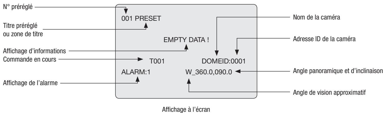 ENEO EDC-143E - Première utilisation - 2