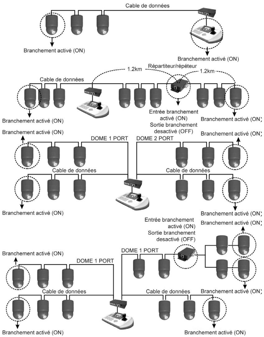 ENEO EDC-143E - Configuration de la connexion de l'appareil - 1
