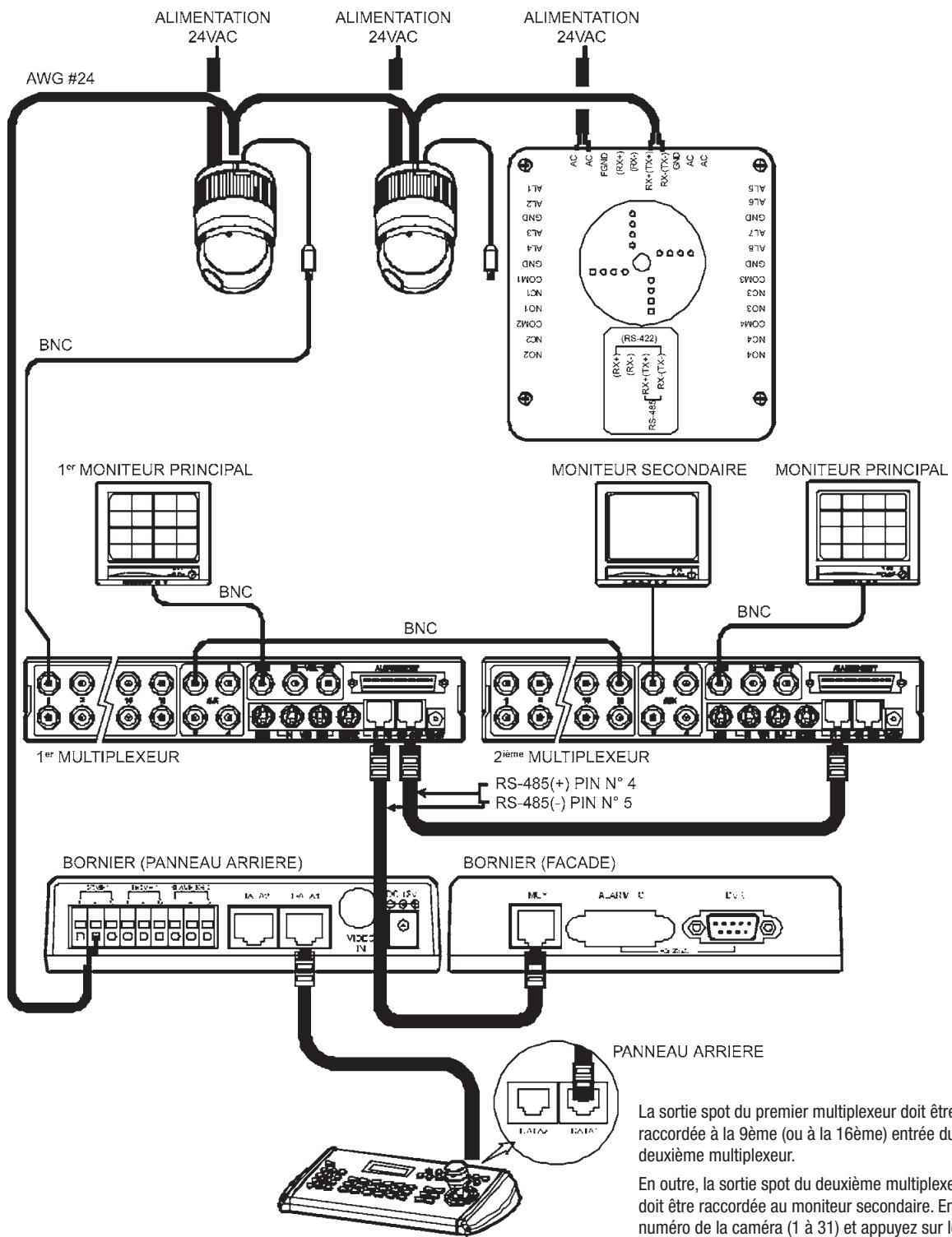 ENEO EDC-144E - Configuration d'une camera dôme et de deux multiplexeurs - 1