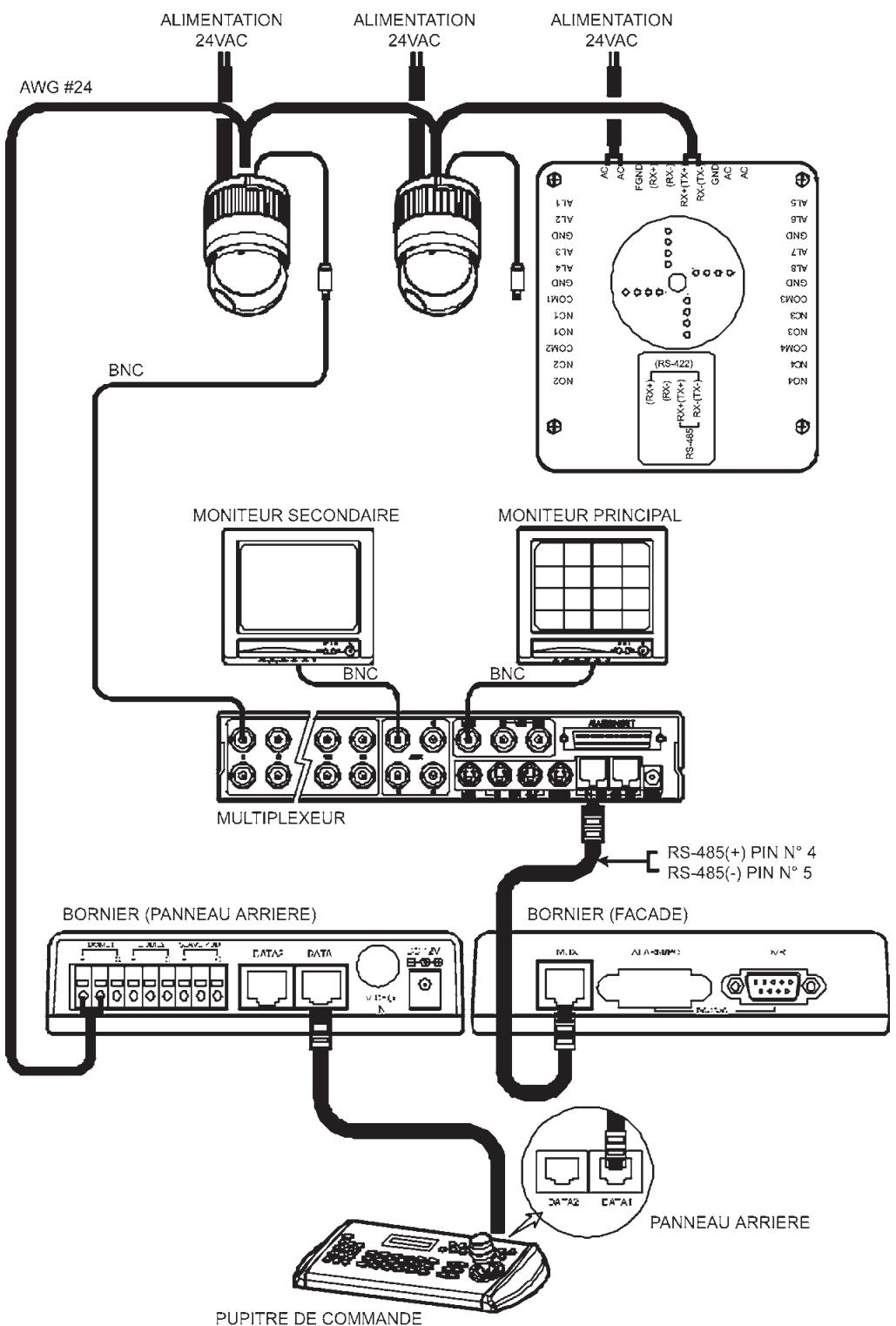 ENEO EDC-144E - Configuration de plusieurs cameras dômes et d'un multiplexeur - 1