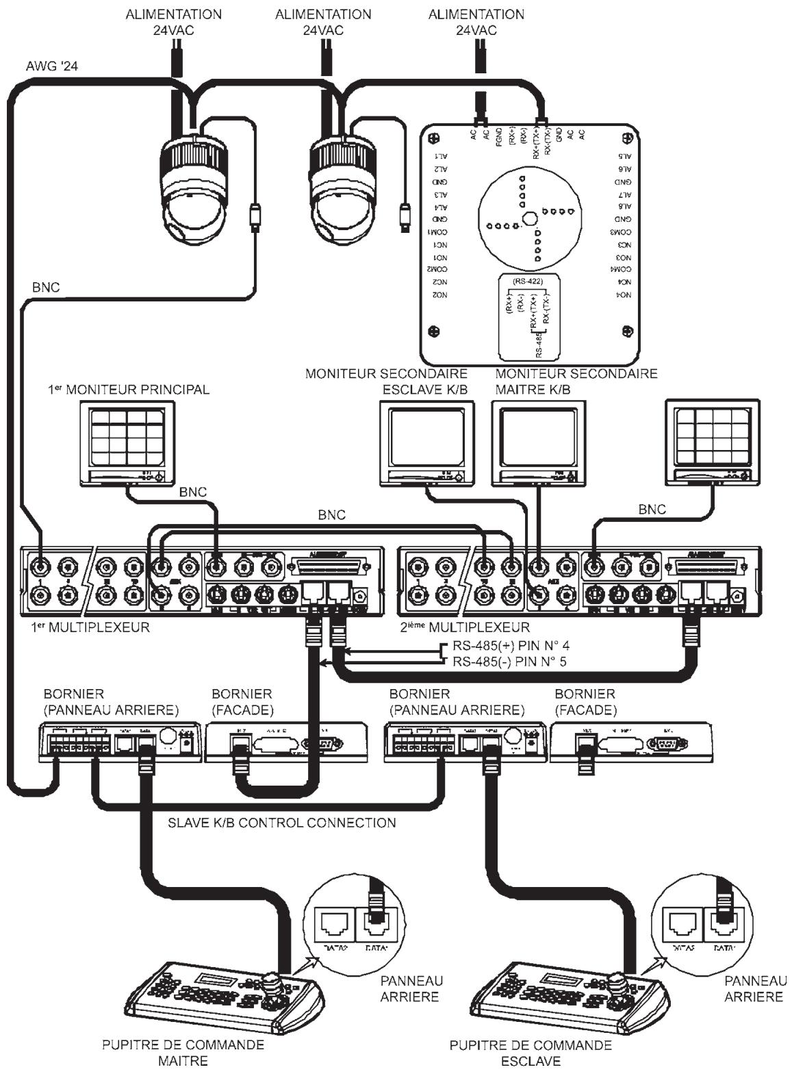 ENEO EDC-144E - Configuration de plusieurs caméras dômes et d'un pupitre de commande esclave - 1