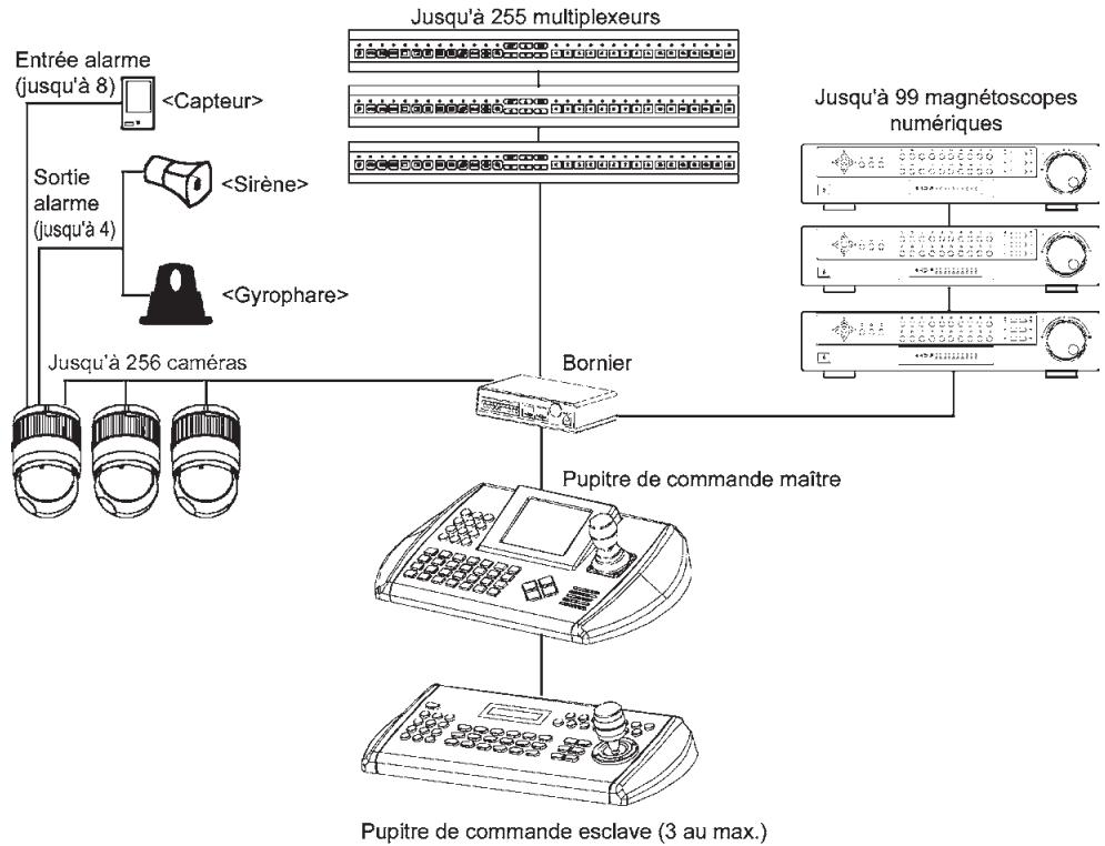 ENEO EDC-144E - Fonctions - 1