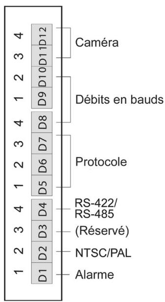 ENEO EDC-144E - Configuration du protocole de la camera dome - 3