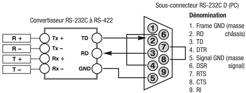 ENEO VKC-1335 - Connexion au PC (Communication RS-485) - 1