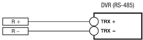 ENEO VKC-1335 - Connexion au DVR (Communication RS-485) - 1