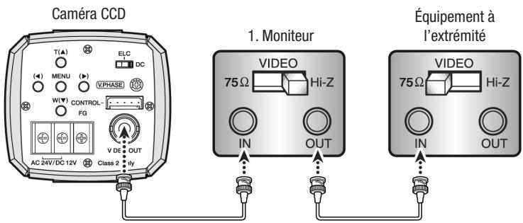 ENEO VKC-1335 - Branchement d'un écran - 2