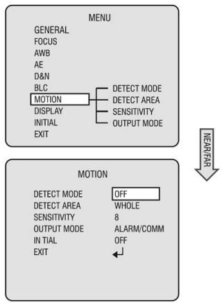 ENEO VKC-1417IR - Menu principal - MOTION - 1