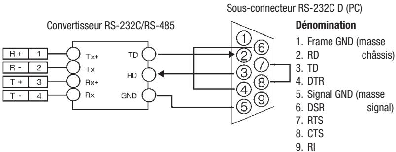 ENEO VKC-1417IR - Connexion au PC (Communication RS-485) - 1