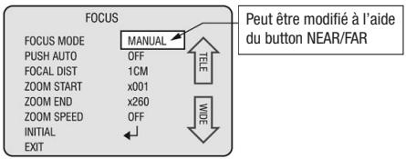 ENEO VKC-1417IR - Appuyez sur le bouton NEAR/FAR - 1