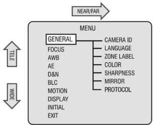 ENEO VKC-1417IR - Appuyez sur le bouton MENU. - 1