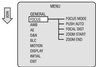 ENEO VKC-1417IR - Appuyez sur le bouton TELE/WIDE - 1