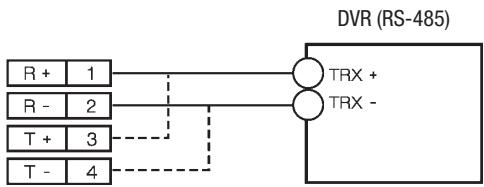 ENEO VKC-1417IR - Connexion au DVR (Communication RS-485) - 1
