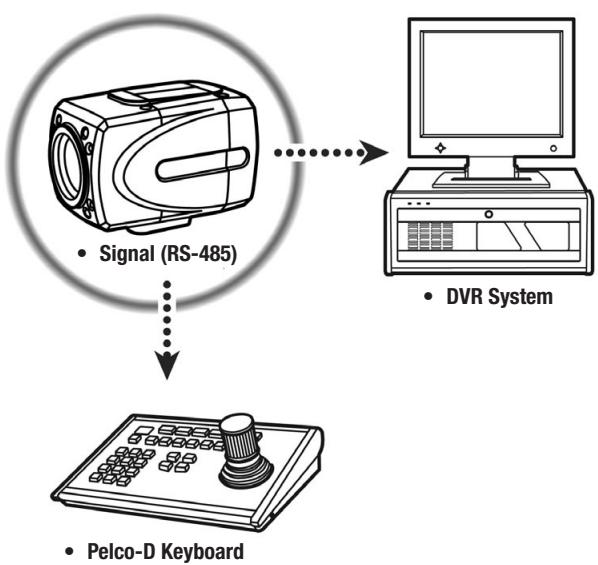 ENEO VKC-1417IR - Connexion de cable - 1