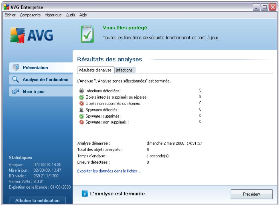 AVG ANTI-VIRUS 8.5 - Onglet résultats d'analyse - 1