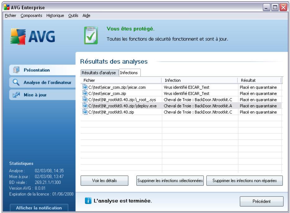 AVG 8.5 ANTI-VIRUS EDITION - Onglet infections - 1