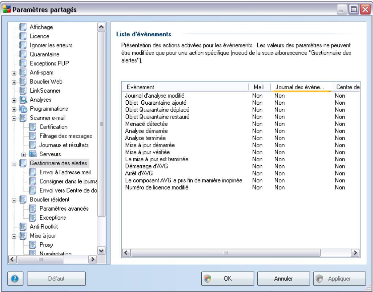 AVG 8.5 ANTIVIRUS NETWORK EDITION - Paramètres du gestionnaire des alertes - 1