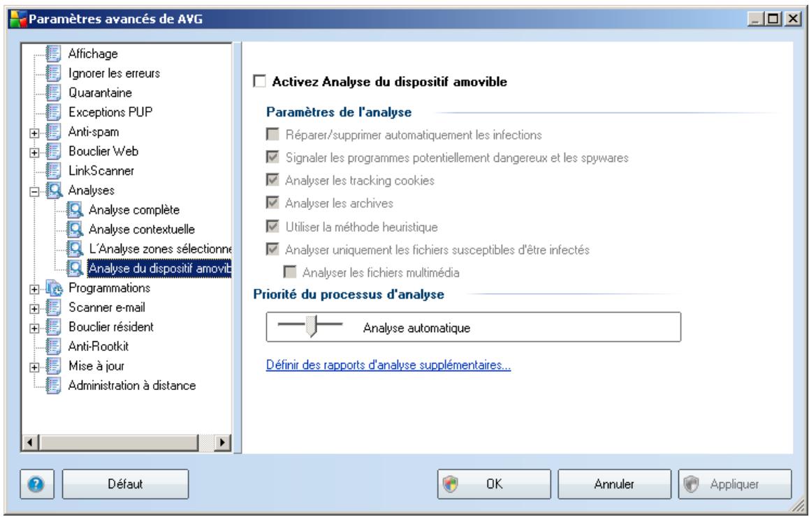 AVG 8.5 FILE SERVER EDITION - Analyse du dispositif amovible - 1