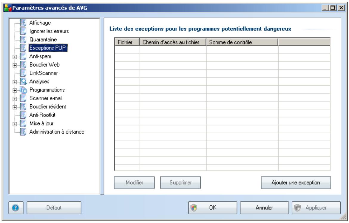 AVG 8.5 FILE SERVER EDITION - Exceptions PUP - 1