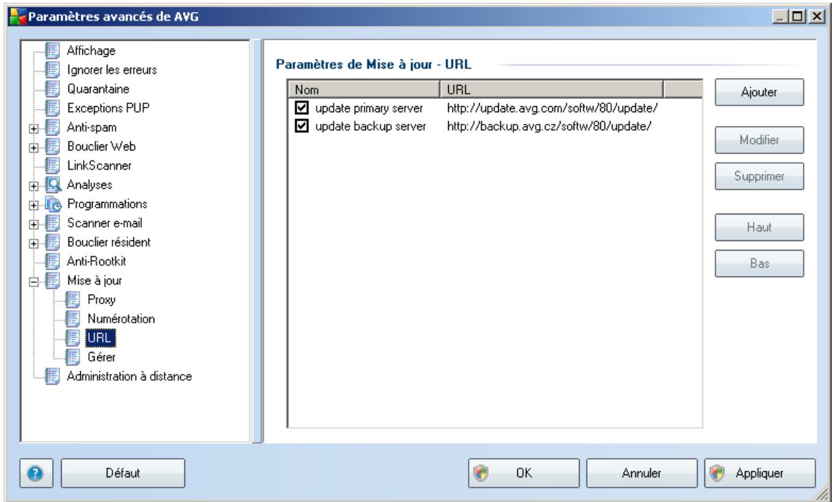 AVG 8.5 FILE SERVER EDITION - URL - 1