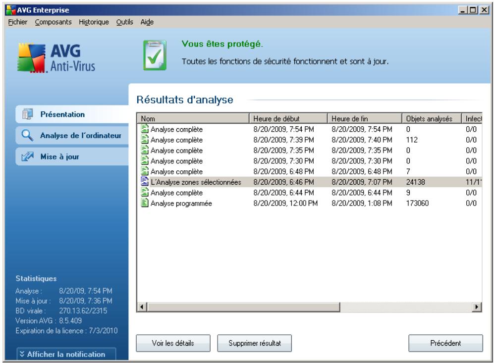 AVG 8.5 FILE SERVER EDITION - Résultats d'analyse - 1